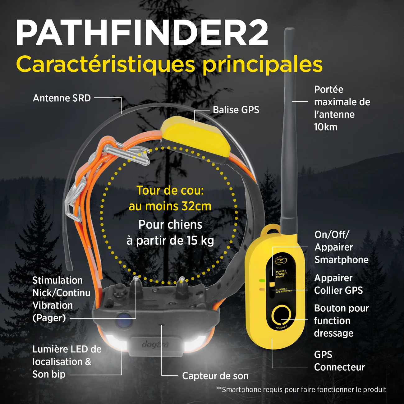 fonctions pathfinder